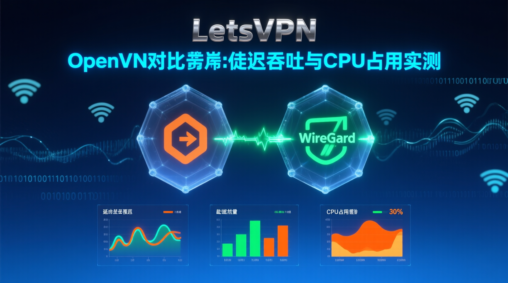 OpenVPN对比WireGuard:延迟吞吐与CPU占用实测